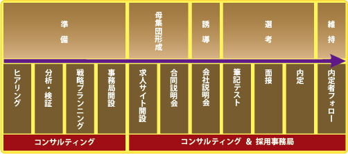 �R���T���e�B���O���e�C���[�W