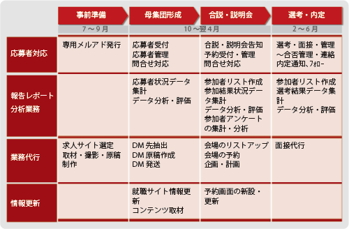 �����ǋƖ��C���[�W